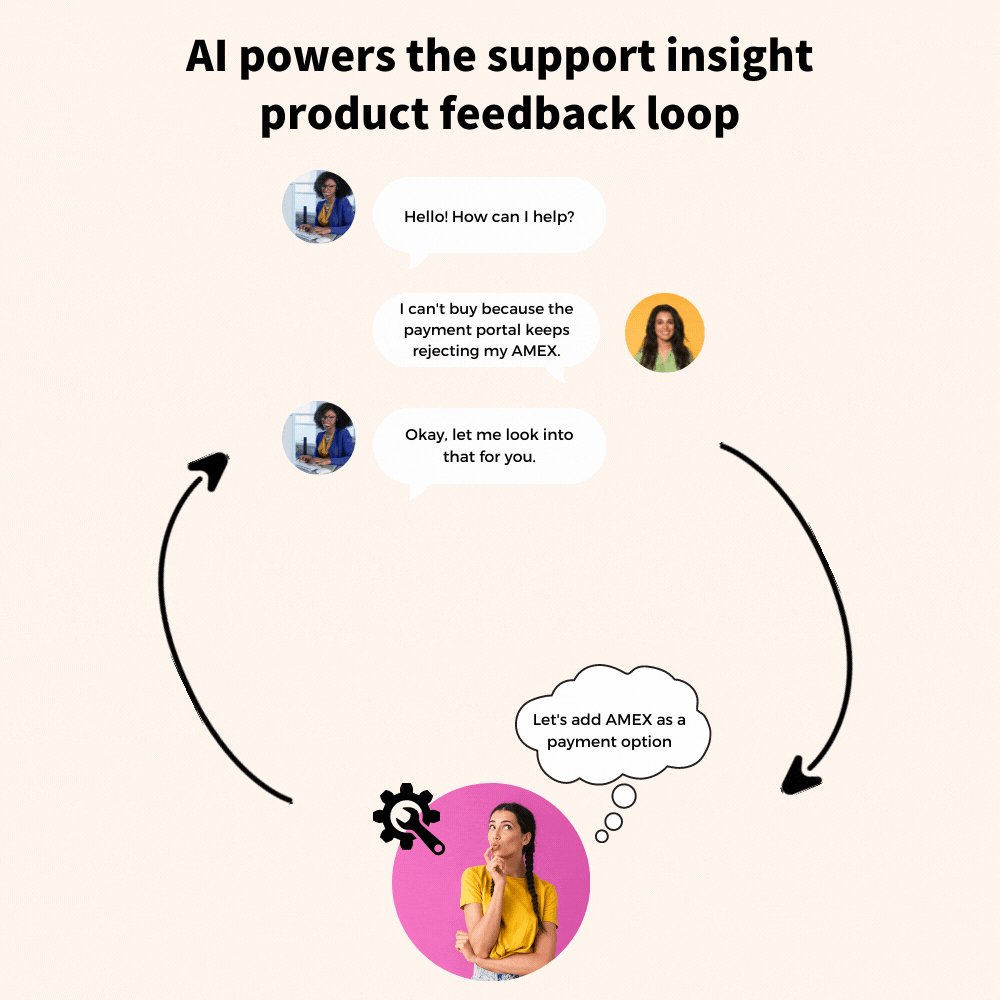 Advanced AI Automation support insights product feedback loop